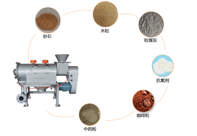 氣旋篩適用物料由：砂石，木粉，粉煤灰，抗氧劑，中藥粉等