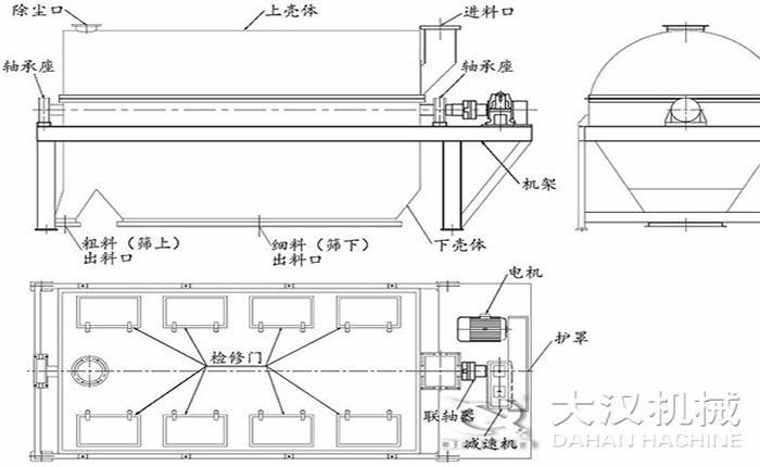 滾筒篩分機(jī)結(jié)構(gòu)：除塵口，軸承座，上殼體，進(jìn)料口等